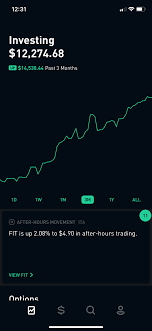 If you're new, you might feel left out. I Literary Do The Opposite Of Wsb S Consensus Wallstreetbets