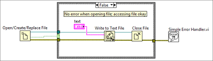 Press ⌘ + option + esc. Error 43 At Open Create Replace File Vi National Instruments