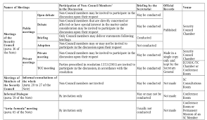 Gerakan 30 september yang disingkat g30s mencuat sebagai awal. Keanggotaan Indonesia Pada Dk Pbb Portal Kementerian Luar Negeri Republik Indonesia