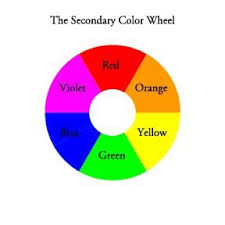 Color Theory 101 Designedly Kristi Secondary Color Wheel Primary And Secondary Colors Color Wheel
