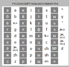 Maybe you would like to learn more about one of these? How To Type In Russian On My English Keyboard Quora