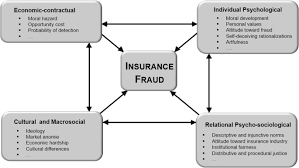 Search website for coil user rankings. Why Do Consumers Perpetrate Fraudulent Behaviors In Insurance Springerlink
