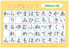Maybe you would like to learn more about one of these? 10 Tips Dan Cara Menghafal Huruf Hiragana Dan Katakana Belajar Bahasa Jepang Online Wkwkjapan
