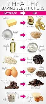 However, it will change the texture of whatever you're baking. Healthy Alternatives Healthy Baking Substitutes Baking Substitutes Healthy Baking