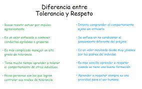 Respeto Y Tolerancia Definicion Semejanzas Y Diferencias Cuadro Comparativo Respeto Y Tolerancia Comportamiento Positivo Semejanzas Y Diferencias
