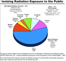 how much radiation does it take to kill you dans wild