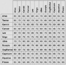 Rare Astrology Chart Love Compatibility Astrology Chart Love