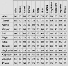 rare astrology chart love compatibility astrology chart love