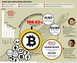 And you were wondering why giant asset even if you think the probability that bitcoin will be as big as gold is low, it is still a bet worth taking. The Reasons Behind Cryptocurrencies Uncertain Future Al Bawaba