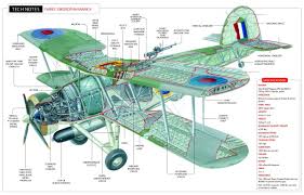 Sopwith camel little orphan annie el rock de california en los 60's (13) san francisco. Fairey Swordfish Fairey Swordfish Swordfish Heavy Cruiser
