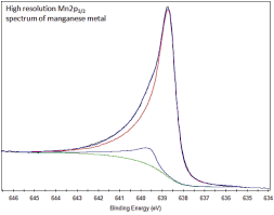 We did not find results for: Xps Interpretation Of Manganese