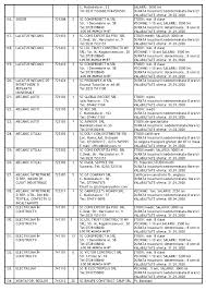 We did not find results for: Dorohoi OfertÄ De Locuri De MuncÄ Aproape InexistentÄ In Municipiu Realitatea DorohoianÄ