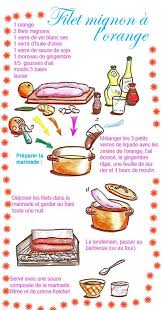 Epingle Par Marion Sur Mes Enregistrements Recettes De Cuisine Recette Recette Illustree