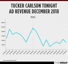 Tucker Carlson Ingraham Boycotts Cost Their Fox News Shows
