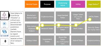 The Token Classification Framework A Multi Dimensional Tool For Understanding And Classifying Crypto Tokens Steemit