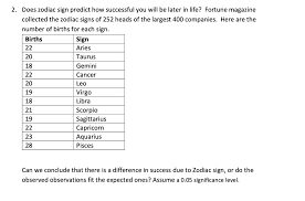 Here are the zodiac signs that may come into their own later in life, according to an expert. 2 Does Zodiac Sign Predict How Successful You Will Chegg Com