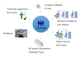 What does the pharmaceutical companies email list contain? For Suppliers Of Life Science Research Products Reagents Instruments And Services Business Development Funakoshi Co Ltd
