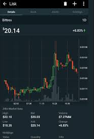 How To Adjust Chart Time Frame Etherdelta How To Upload