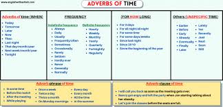 Adverbs of time are those words which tell us about the time of any action that takes place in the past, present or future.in other words, adverbs of time tell us how long, how often and when. Adverbs Of Time Types Examples And Positions A Free Guide