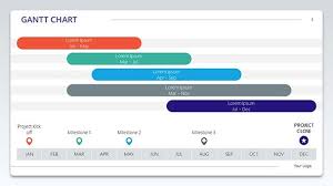 Free Gantt Chart Templates For Powerpoint Presentations