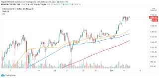 I think it's possible that one day ethereum will be worth more than bitcoin. Ethereum Grayscale Buys 76 Million Worth Of Eth Archyde