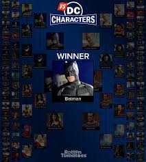 One track to rule them all! Rt Users Crown Christian Bale S Batman As The Ultimate Dc Hero Rotten Tomatoes Movie And Tv News