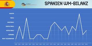 Bildbyrån de nåede det ikke! Fussballnationalmannschaft Von Spanien 2021