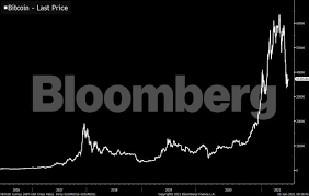 To help memorialize this year for our readers, we asked our network of contributors to reflect on bitcoin's price action, technological development, community growth and more in 2020, and to reflect on what all of this might mean for 2021. 3vu2hgqbloexkm