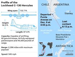 Chile to antarctica is also a relatively simple route and most flights to king george island operate from punta arenas. Chile Missing Military Plane Debris Found In Drake Passage