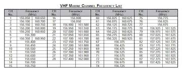 Radio Frequency Philippines Disasters