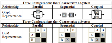 Pdf An Evaluation Of The Organizational Structure Of Air