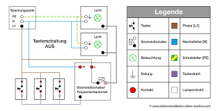 Die Tasterschaltung Wird In Der Regel Dann Eingesetzt Wenn Sie Eine Beleuchtungsgruppe Von Mehr Elektroinstallation Selber Machen Elektroinstallation Elektro