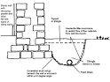 DIY French Drain Construction Costs m