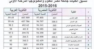 تحتفل كلية طب وجراحة الفم والأسنان جامعة مصر للعلوم والتكنولوجيا بتخريج دفعة جديدة من برنامج الزمالة المشترك مع كلية طب الأسنان جامعة جنوا الإيطالية، و ذلك تحت رعاية خالد الطوخي، رئيس مجلس أمناء جامعة مصر للعلوم. ØªÙ†Ø³ÙŠÙ‚ Ø¬Ø§Ù…Ø¹Ù‡ Ù…ØµØ± Ù„Ù„Ø¹Ù„ÙˆÙ… ÙˆØ§Ù„ØªÙƒÙ†ÙˆÙ„ÙˆØ¬ÙŠØ§ Ø¹Ù„Ø§Ø¬ Ø·Ø¨ÙŠØ¹ÙŠ 2017