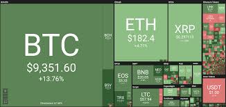 John mcafee has doubled down on his confidence in bitcoin by stating his belief it will be worth $1 million by the end of 2020. Bitcoin News John Mcafee Und Die 2 Mio Us Dollar Btc Kurs Wette