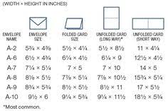 Gift card size in pixels. 15 Best Greeting Card Sizes Ideas Greeting Card Size Card Sizes Inspirational Cards