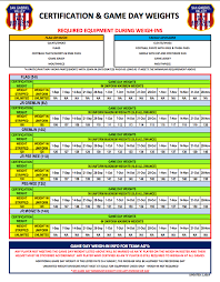 New Age And Weight Chart Per Division