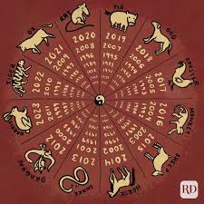 These traits are believed to be present in the people that were born under their to know your horoscope, check which one of the 12 zodiac signs your birthday is in. Chinese Astrology Signs What Your Chinese Zodiac Sign Means For You