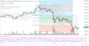 Limited business acceptance of bitcoin while many establishments now accept bitcoin (xbox store, expedia), there are still many businesses that have yet to embrace its use. Bitcoin Price Prediction Bearish Outlook Stalls Btc Rally At 50k Cryptopolitan