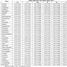 We did not find results for: Pdf Nutritional Composition Of Cooked Rice Fed To Dairy Cattle Of Tamil Nadu