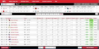 Generate optimal nfl, nba, mlb, and nhl lineups for draftkings, fanduel, and yahoo with our daily fantasy lineup optimizer tool. Dailyroto Launches 2018 Premium Nfl Daily Fantasy Tools And Projections