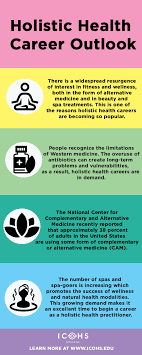 Holistic Health Career Outlook Holistic Health Health Careers Massage Therapy School