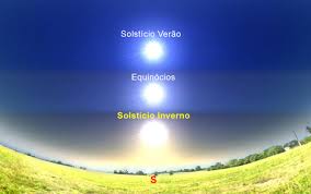 A grandiosidade do universo promove fenómenos, como o solstício de inverno, cuja interligação fascina a compreensão humana pela sua espetacularidade. Solsticio De Verao