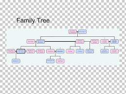 Family Tree Genealogy Cousin Template Family Png Clipart
