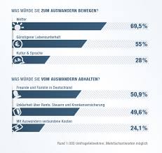 Maybe you would like to learn more about one of these? Beliebtes Ausreiseland Deutscher Rentner Die Schweiz