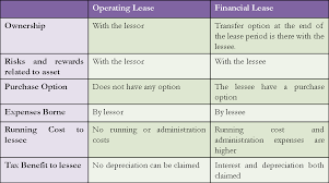 difference between operating and financial capital lease efm