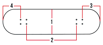 Og shape / mellow concave Everything About Skateboard Decks Wiki Skatedeluxe Blog