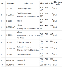 Xếp thứ 2 là điểm chuẩn ngành luật (khối c00) với mức 28 điểm. H2xuwiw6afq1zm