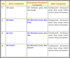 Jika ada kata dan jawaban yang menurut anda kurang tepat anda bisa menanggapi dan bertanya melalui komentar dibawah ini. Kunci Jawaban Buku Siswa Tema 9 Kelas 5 Halaman 104 105 107 109 Sanjayaops