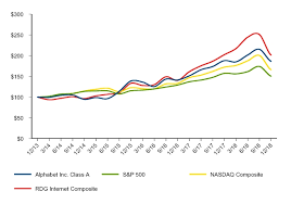 View goog's latest 10k form and other filings with the securities and exchange . Document